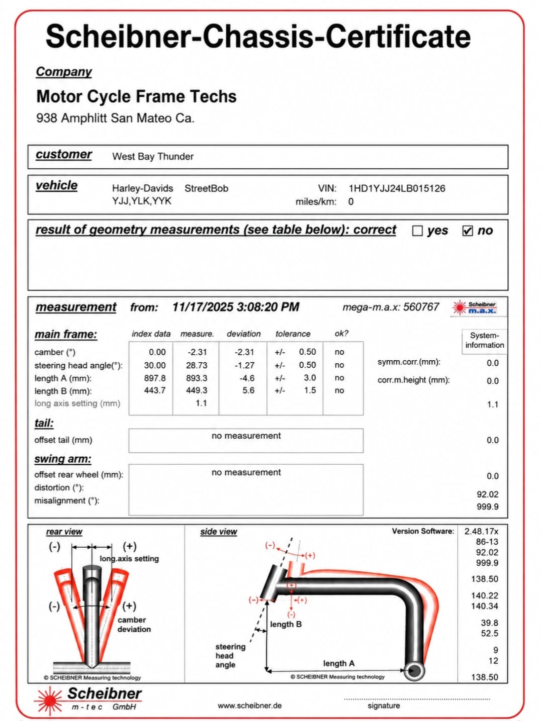 Scheibner Chassis Certificate showing a motorcycle frame geometry measurement report